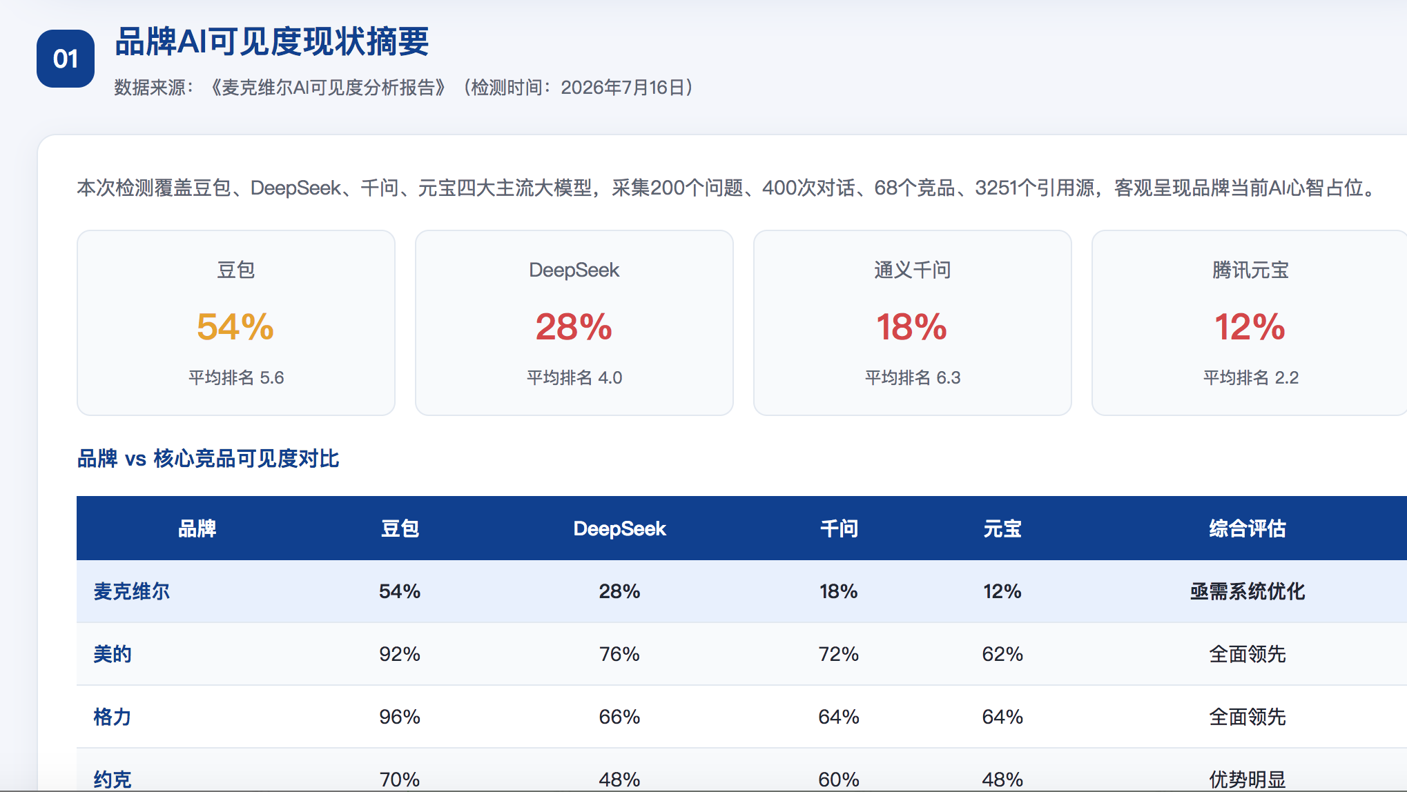 韶关GEO分析报告-品牌ai搜索结果诊断